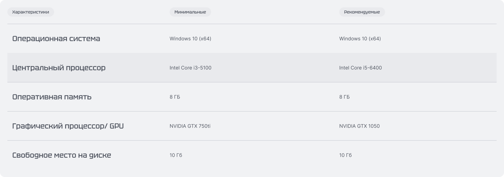 Technical Requirements Items